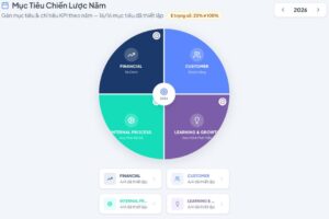 4 Viễn cảnh và BSC-KPI